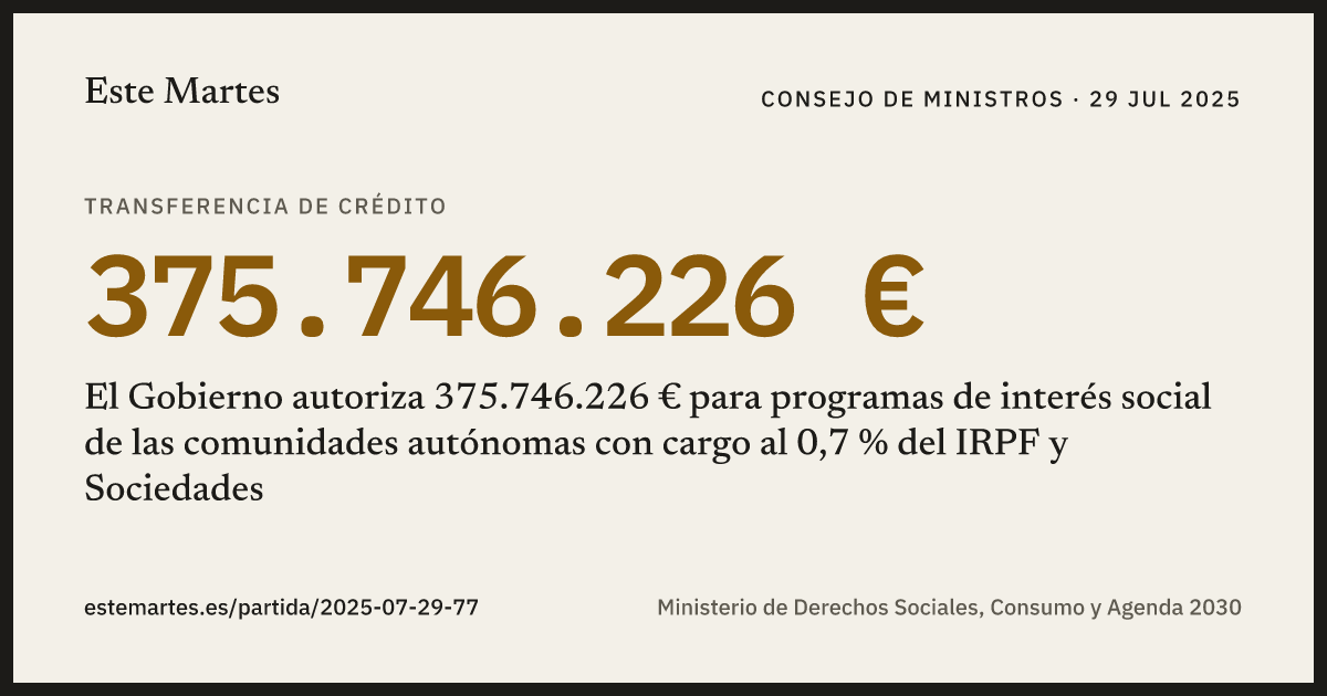 Tarjeta: El Gobierno autoriza 375.746.226 € para programas de interés social de las comunidades autónomas con cargo al 0,7 % del IRPF y Sociedades