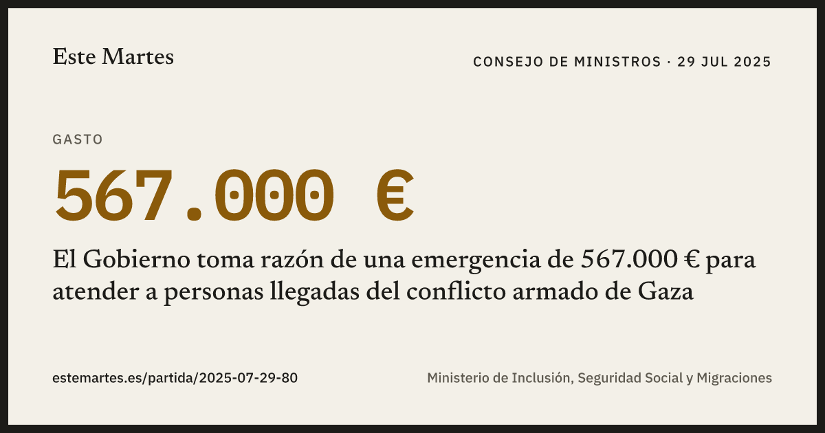 Tarjeta: El Gobierno toma razón de una emergencia de 567.000 € para atender a personas llegadas del conflicto armado de Gaza