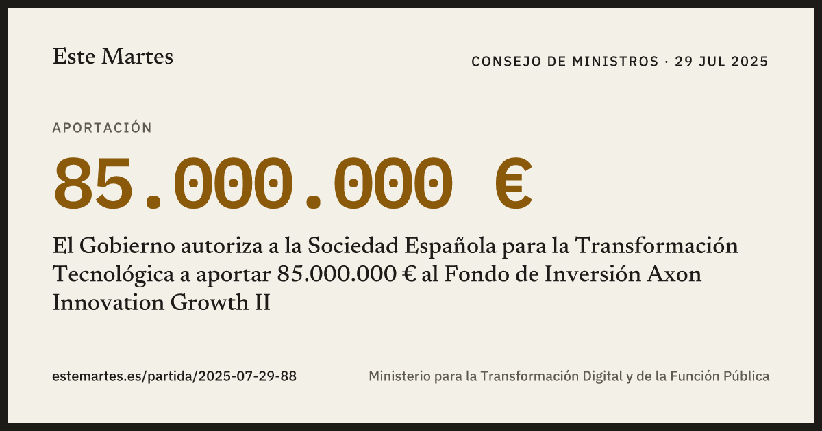 Tarjeta: El Gobierno autoriza a la Sociedad Española para la Transformación Tecnológica a aportar 85.000.000 € al Fondo de Inversión Axon Innovation Growth II