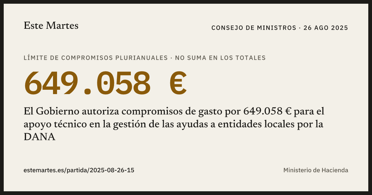 Tarjeta: El Gobierno autoriza compromisos de gasto por 649.058 € para el apoyo técnico en la gestión de las ayudas a entidades locales por la DANA
