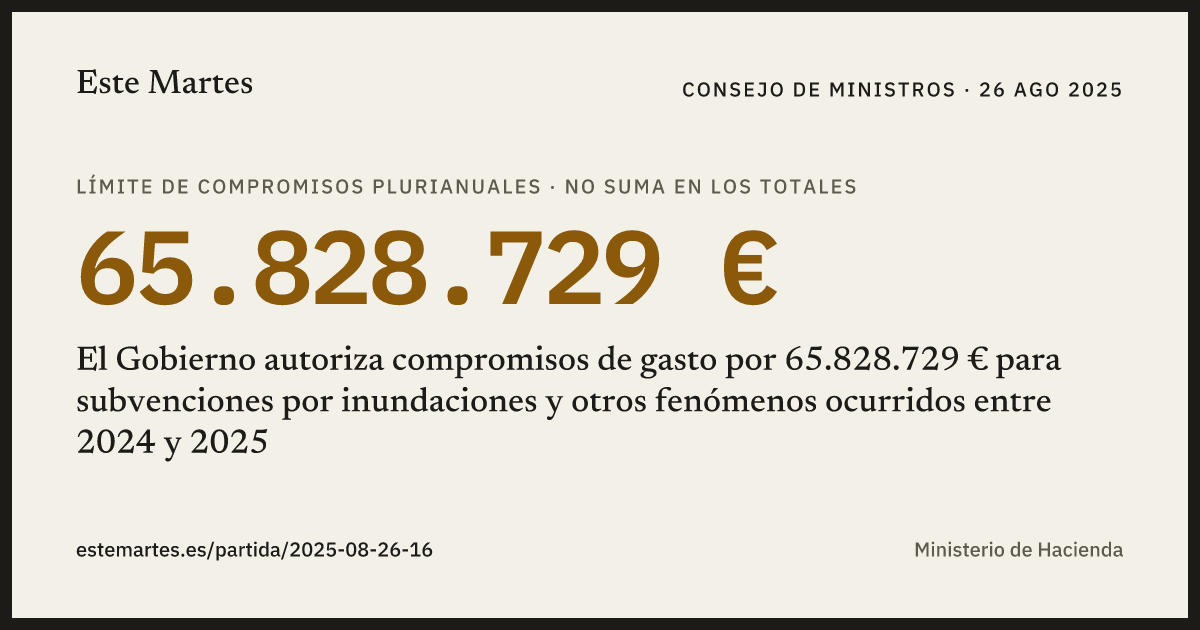 Tarjeta: El Gobierno autoriza compromisos de gasto por 65.828.729 € para subvenciones por inundaciones y otros fenómenos ocurridos entre 2024 y 2025