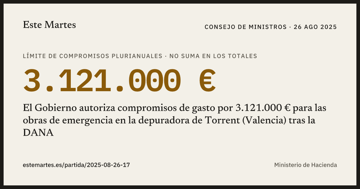 Tarjeta: El Gobierno autoriza compromisos de gasto por 3.121.000 € para las obras de emergencia en la depuradora de Torrent (Valencia) tras la DANA