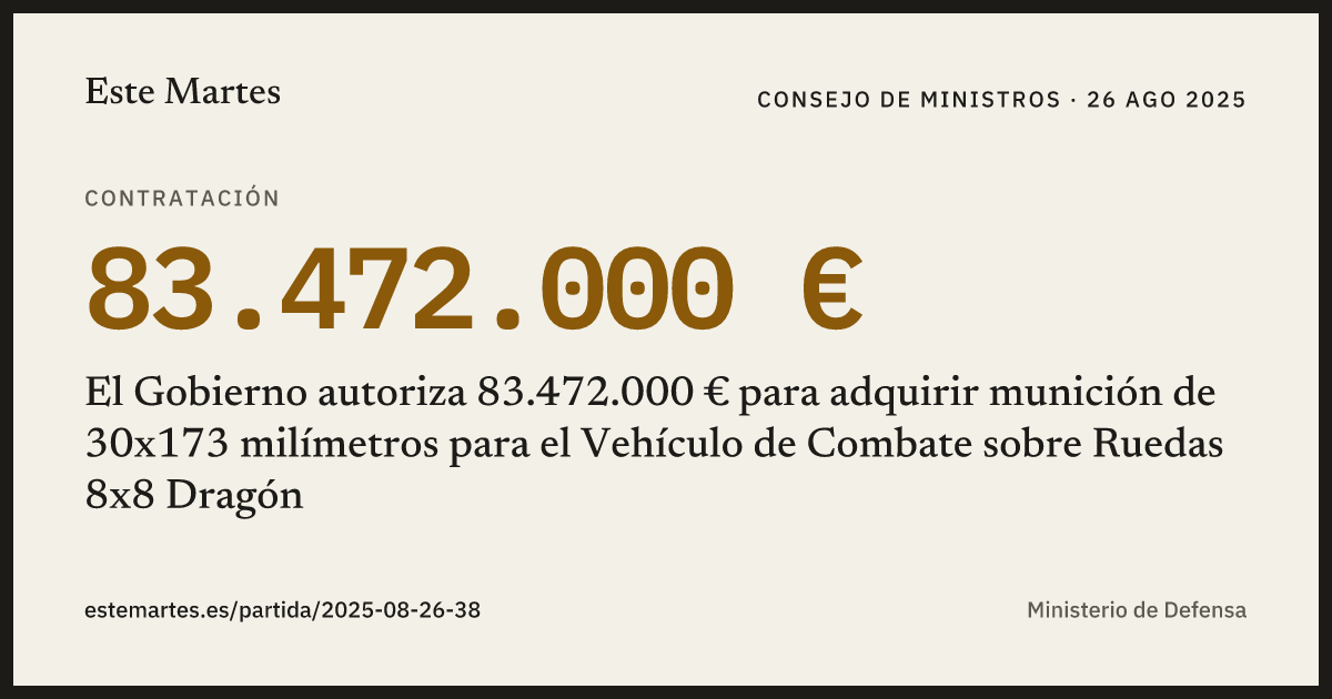 Tarjeta: El Gobierno autoriza 83.472.000 € para adquirir munición de 30x173 milímetros para el Vehículo de Combate sobre Ruedas 8x8 Dragón