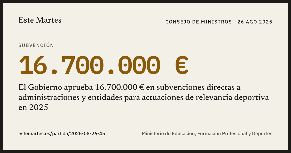 Tarjeta: El Gobierno aprueba 16.700.000 € en subvenciones directas a administraciones y entidades para actuaciones de relevancia deportiva en 2025
