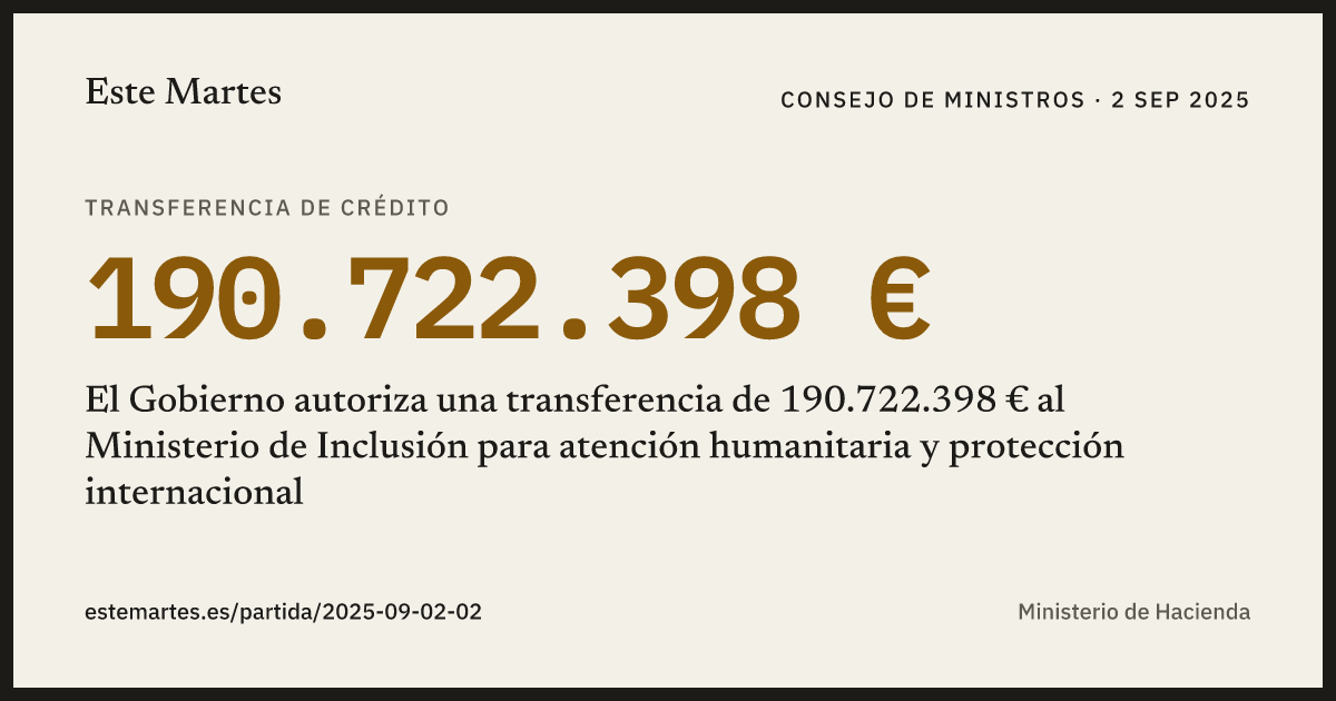 Tarjeta: El Gobierno autoriza una transferencia de 190.722.398 € al Ministerio de Inclusión para atención humanitaria y protección internacional
