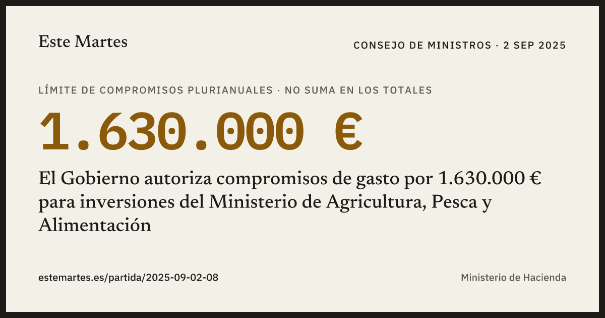 Tarjeta: El Gobierno autoriza compromisos de gasto por 1.630.000 € para inversiones del Ministerio de Agricultura, Pesca y Alimentación