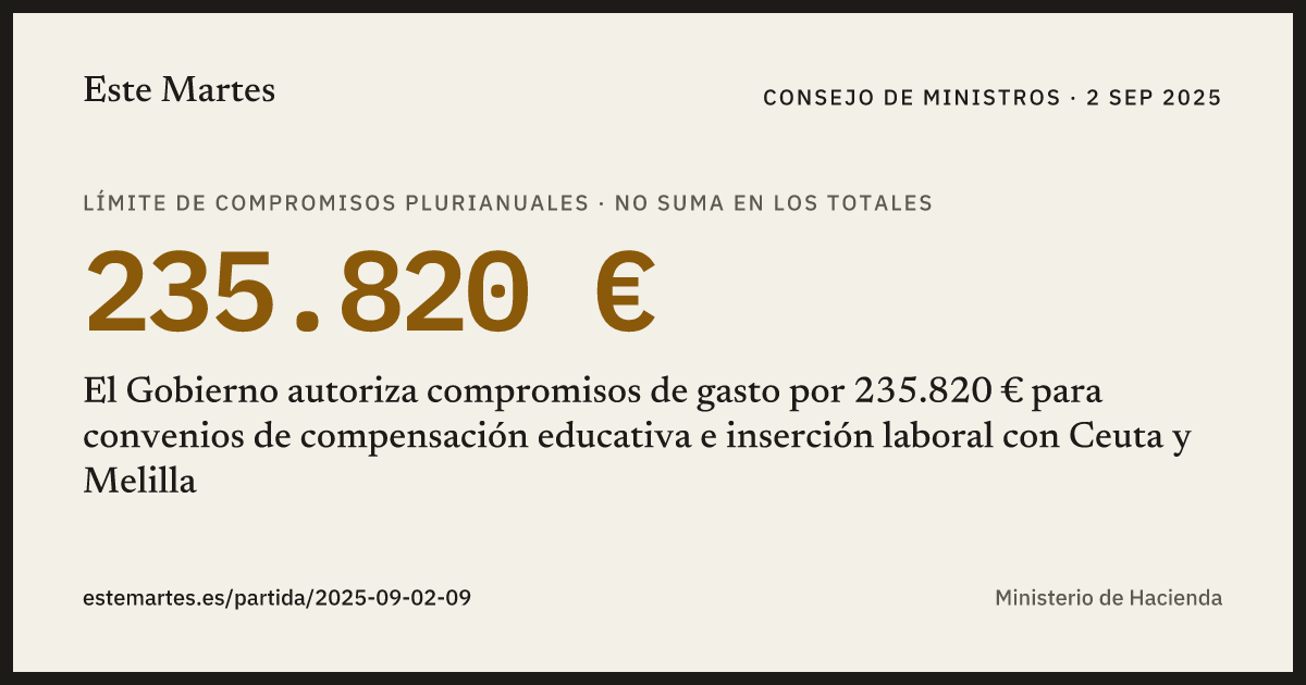 Tarjeta: El Gobierno autoriza compromisos de gasto por 235.820 € para convenios de compensación educativa e inserción laboral con Ceuta y Melilla