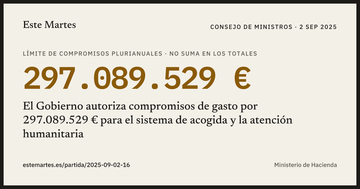 Tarjeta: El Gobierno autoriza compromisos de gasto por 297.089.529 € para el sistema de acogida y la atención humanitaria