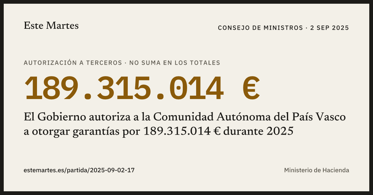 Tarjeta: El Gobierno autoriza a la Comunidad Autónoma del País Vasco a otorgar garantías por 189.315.014 € durante 2025