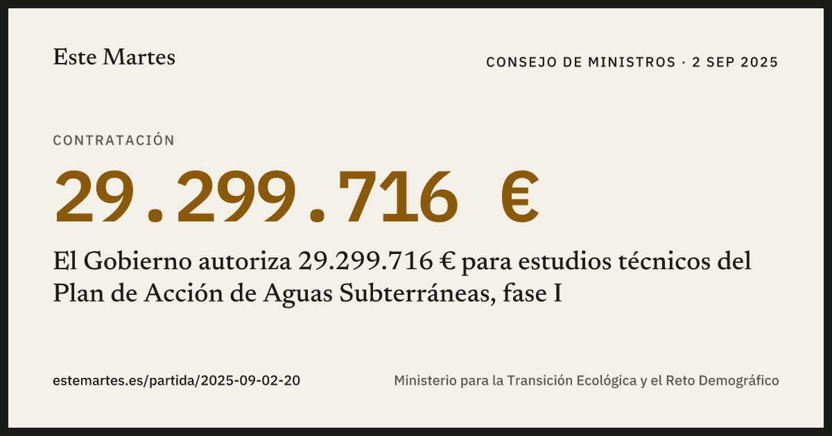 Tarjeta: El Gobierno autoriza 29.299.716 € para estudios técnicos del Plan de Acción de Aguas Subterráneas, fase I