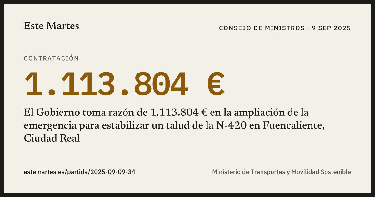 Tarjeta: El Gobierno toma razón de 1.113.804 € en la ampliación de la emergencia para estabilizar un talud de la N-420 en Fuencaliente, Ciudad Real