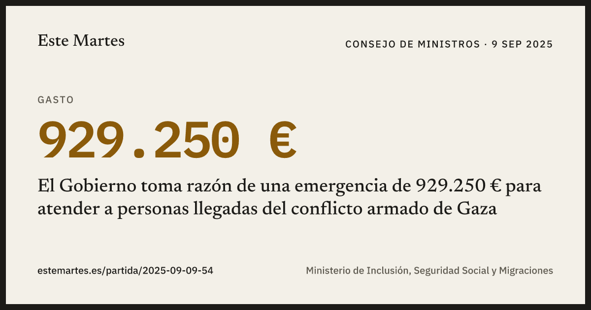 Tarjeta: El Gobierno toma razón de una emergencia de 929.250 € para atender a personas llegadas del conflicto armado de Gaza