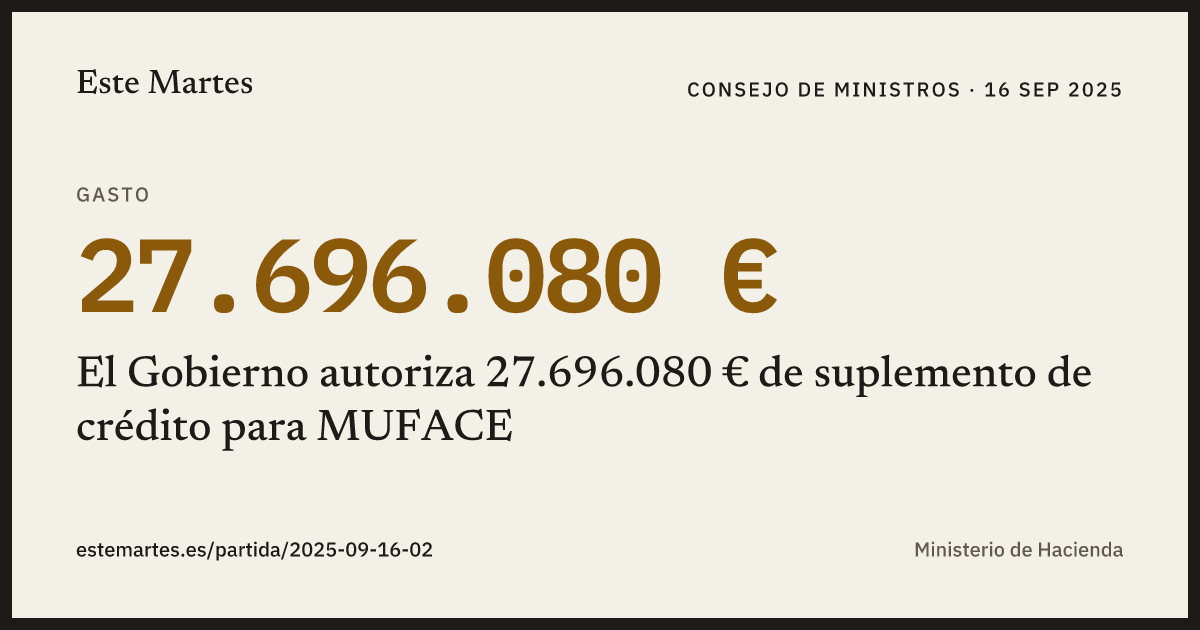 Tarjeta: El Gobierno autoriza 27.696.080 € de suplemento de crédito para MUFACE