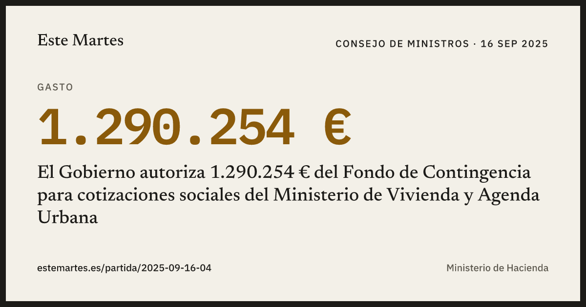 Tarjeta: El Gobierno autoriza 1.290.254 € del Fondo de Contingencia para cotizaciones sociales del Ministerio de Vivienda y Agenda Urbana