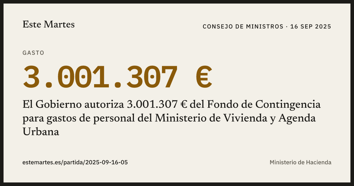 Tarjeta: El Gobierno autoriza 3.001.307 € del Fondo de Contingencia para gastos de personal del Ministerio de Vivienda y Agenda Urbana