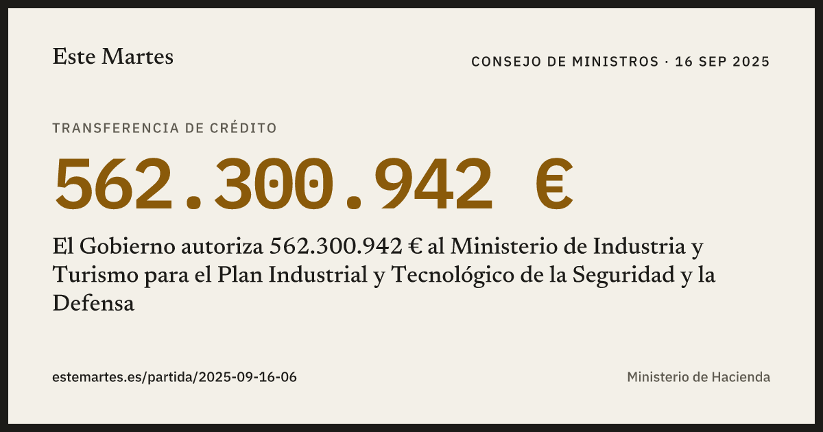 Tarjeta: El Gobierno autoriza 562.300.942 € al Ministerio de Industria y Turismo para el Plan Industrial y Tecnológico de la Seguridad y la Defensa