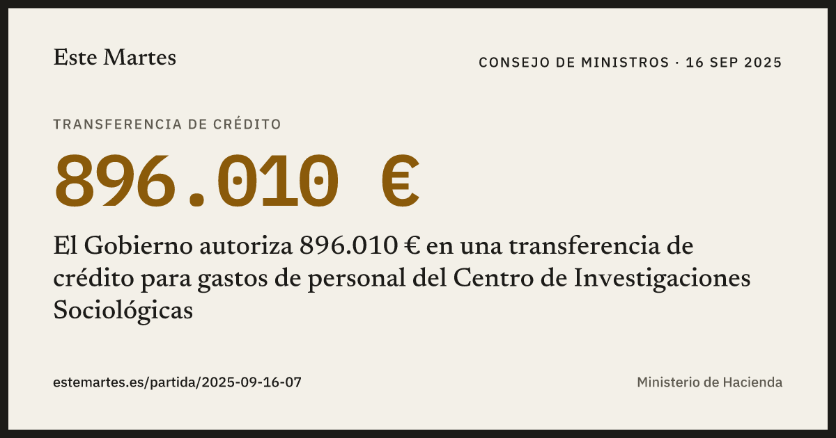 Tarjeta: El Gobierno autoriza 896.010 € en una transferencia de crédito para gastos de personal del Centro de Investigaciones Sociológicas