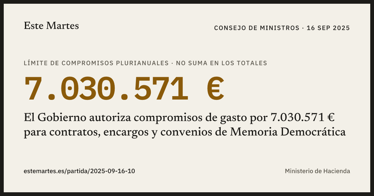 Tarjeta: El Gobierno autoriza compromisos de gasto por 7.030.571 € para contratos, encargos y convenios de Memoria Democrática