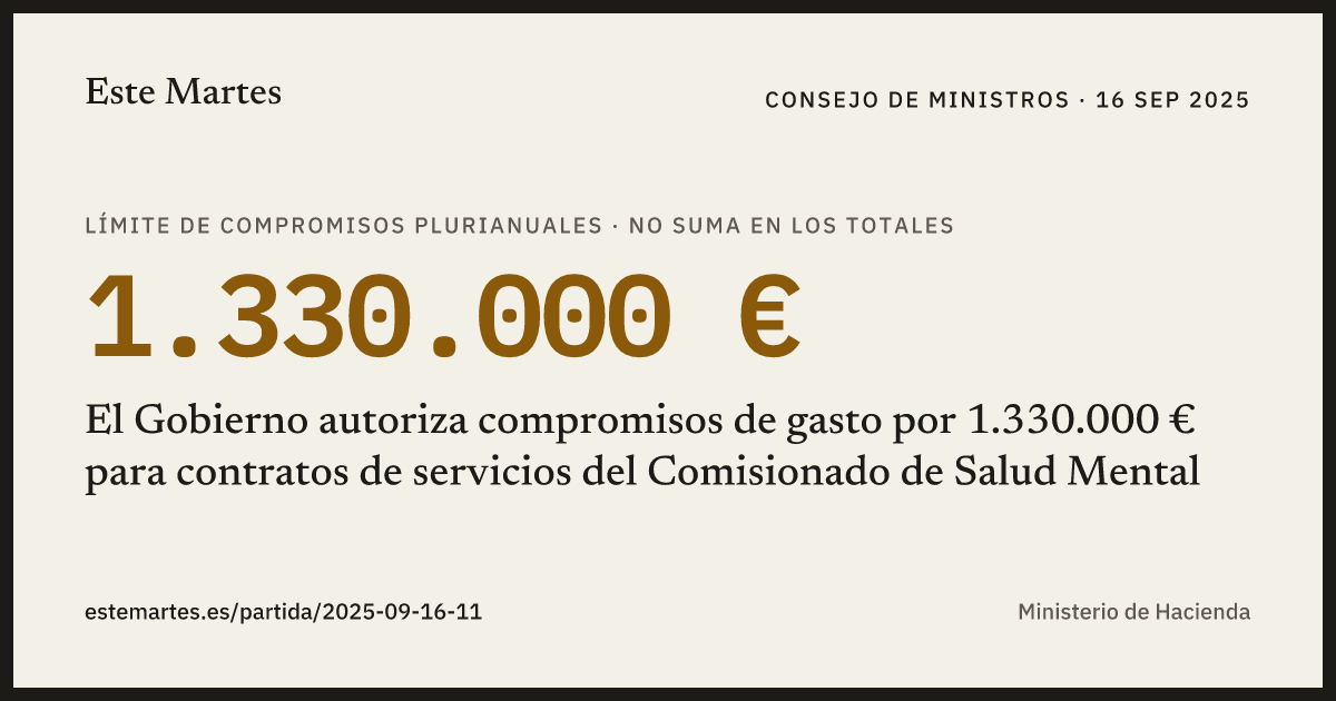Tarjeta: El Gobierno autoriza compromisos de gasto por 1.330.000 € para contratos de servicios del Comisionado de Salud Mental