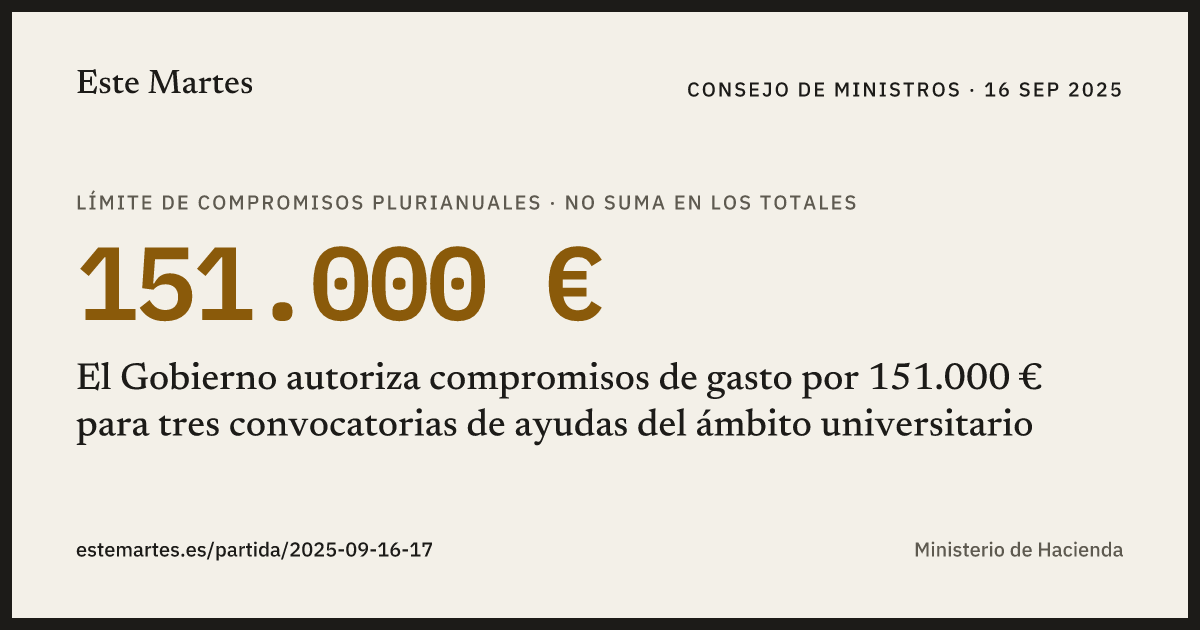 Tarjeta: El Gobierno autoriza compromisos de gasto por 151.000 € para tres convocatorias de ayudas del ámbito universitario