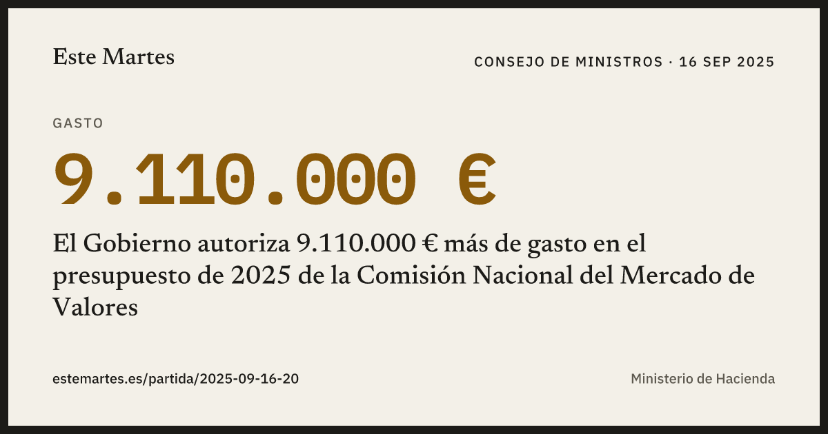 Tarjeta: El Gobierno autoriza 9.110.000 € más de gasto en el presupuesto de 2025 de la Comisión Nacional del Mercado de Valores