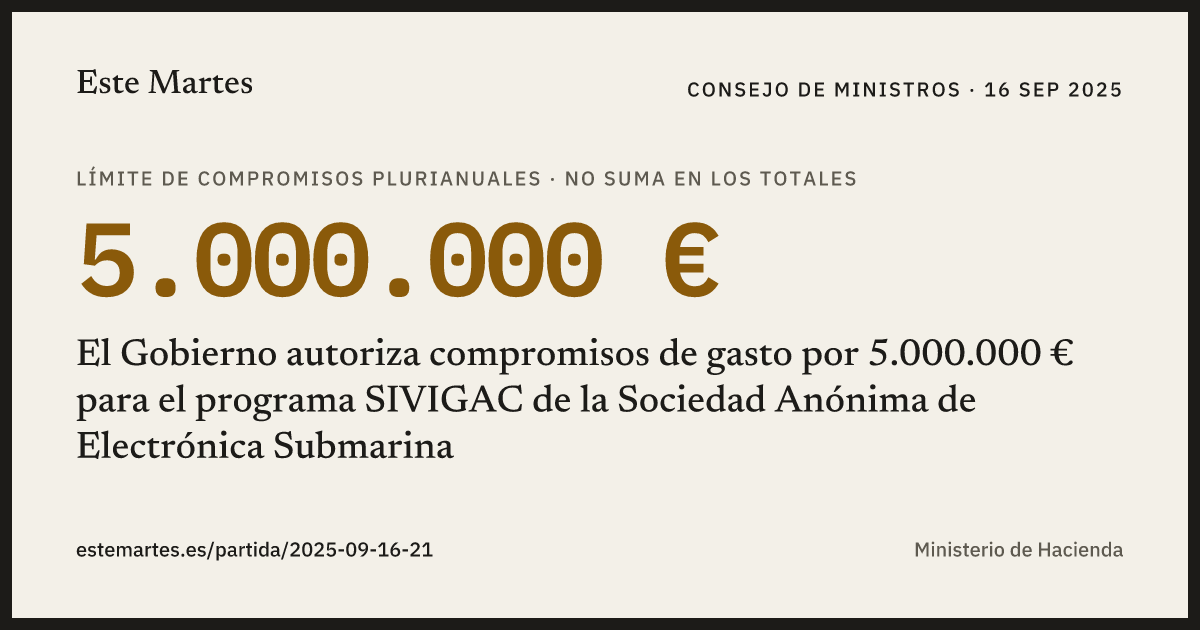 Tarjeta: El Gobierno autoriza compromisos de gasto por 5.000.000 € para el programa SIVIGAC de la Sociedad Anónima de Electrónica Submarina