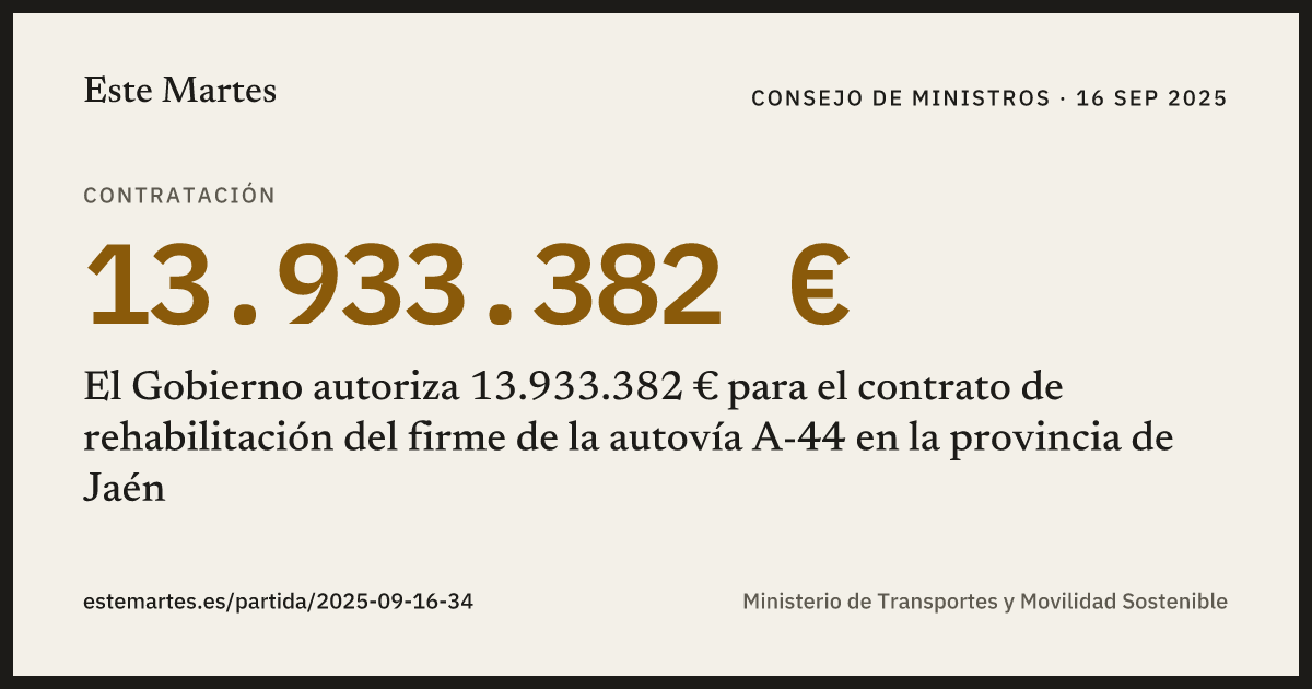 Tarjeta: El Gobierno autoriza 13.933.382 € para el contrato de rehabilitación del firme de la autovía A-44 en la provincia de Jaén