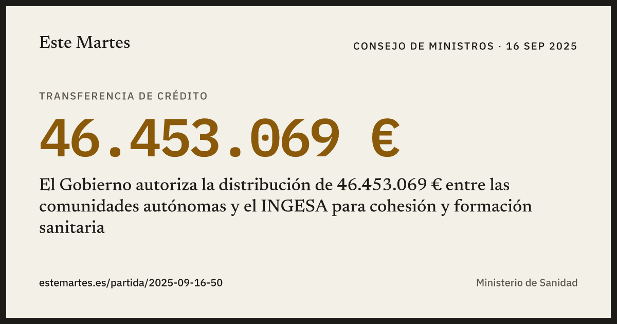 Tarjeta: El Gobierno autoriza la distribución de 46.453.069 € entre las comunidades autónomas y el INGESA para cohesión y formación sanitaria