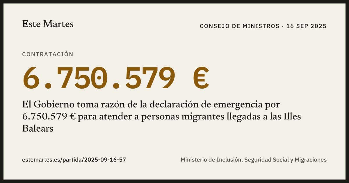 Tarjeta: El Gobierno toma razón de la declaración de emergencia por 6.750.579 € para atender a personas migrantes llegadas a las Illes Balears