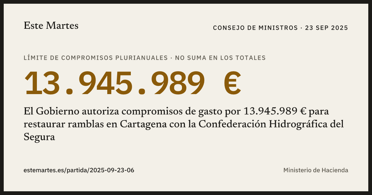 Tarjeta: El Gobierno autoriza compromisos de gasto por 13.945.989 € para restaurar ramblas en Cartagena con la Confederación Hidrográfica del Segura