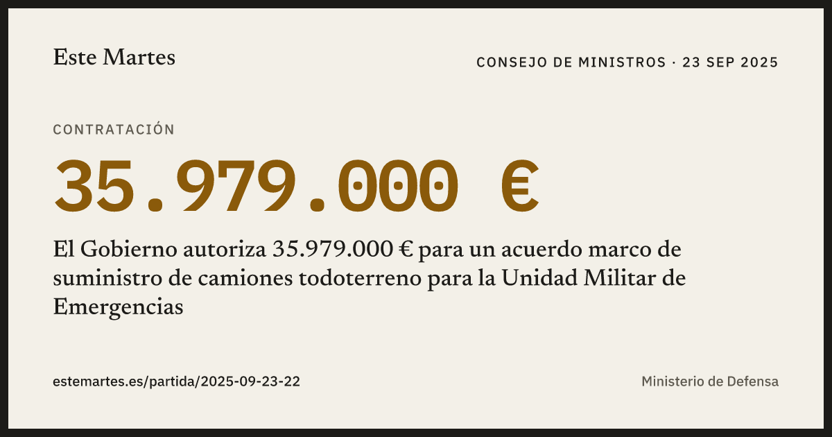 Tarjeta: El Gobierno autoriza 35.979.000 € para un acuerdo marco de suministro de camiones todoterreno para la Unidad Militar de Emergencias
