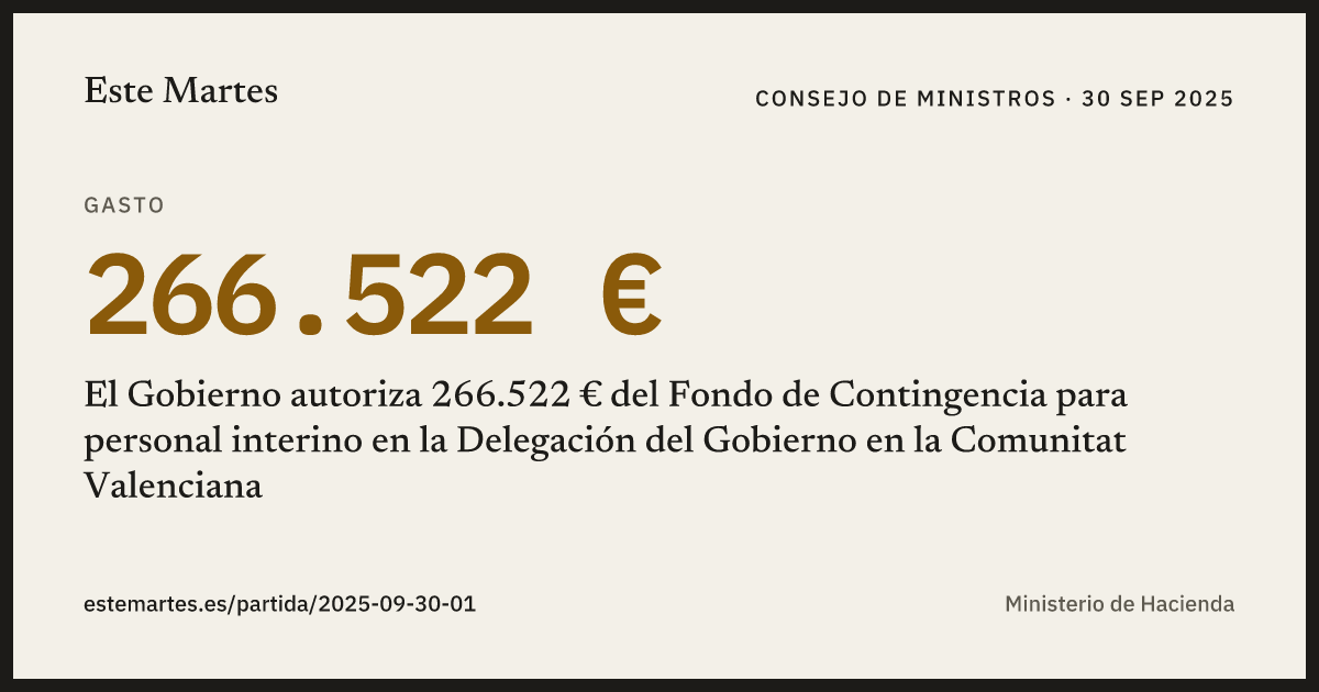 Tarjeta: El Gobierno autoriza 266.522 € del Fondo de Contingencia para personal interino en la Delegación del Gobierno en la Comunitat Valenciana