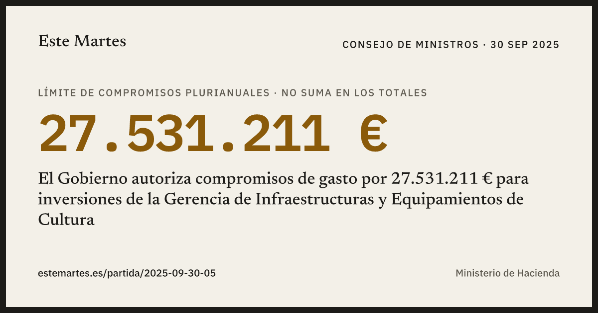 Tarjeta: El Gobierno autoriza compromisos de gasto por 27.531.211 € para inversiones de la Gerencia de Infraestructuras y Equipamientos de Cultura