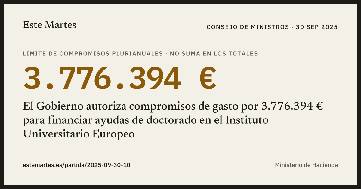 Tarjeta: El Gobierno autoriza compromisos de gasto por 3.776.394 € para financiar ayudas de doctorado en el Instituto Universitario Europeo