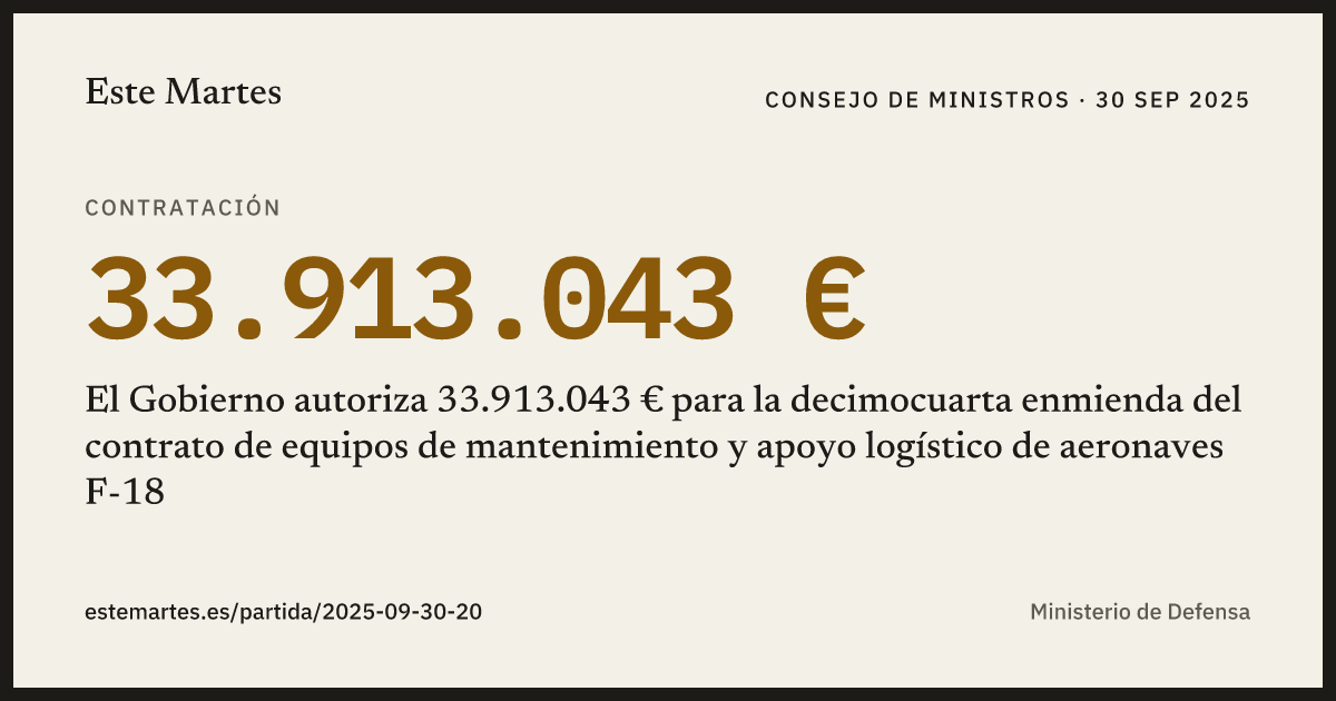 Tarjeta: El Gobierno autoriza 33.913.043 € para la decimocuarta enmienda del contrato de equipos de mantenimiento y apoyo logístico de aeronaves F-18