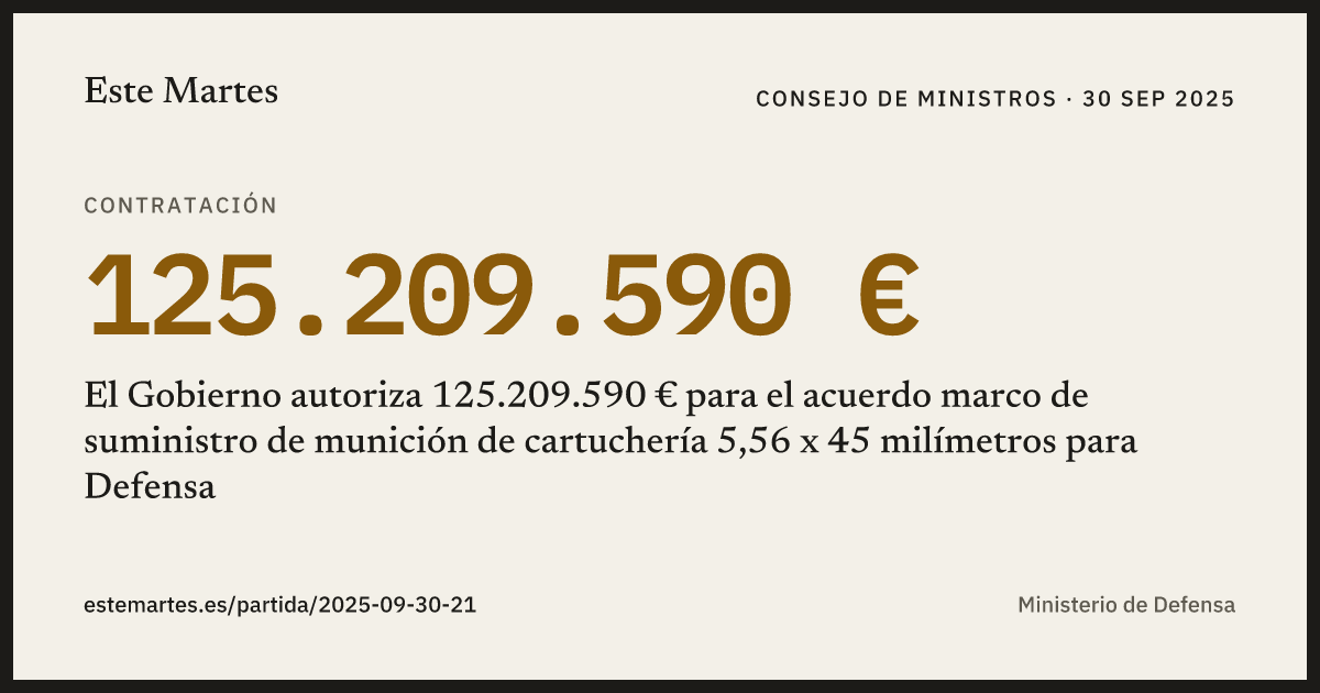 Tarjeta: El Gobierno autoriza 125.209.590 € para el acuerdo marco de suministro de munición de cartuchería 5,56 x 45 milímetros para Defensa