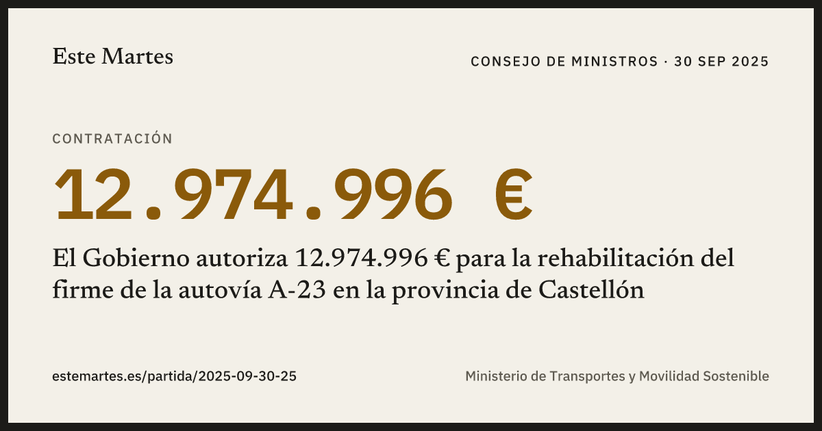Tarjeta: El Gobierno autoriza 12.974.996 € para la rehabilitación del firme de la autovía A-23 en la provincia de Castellón