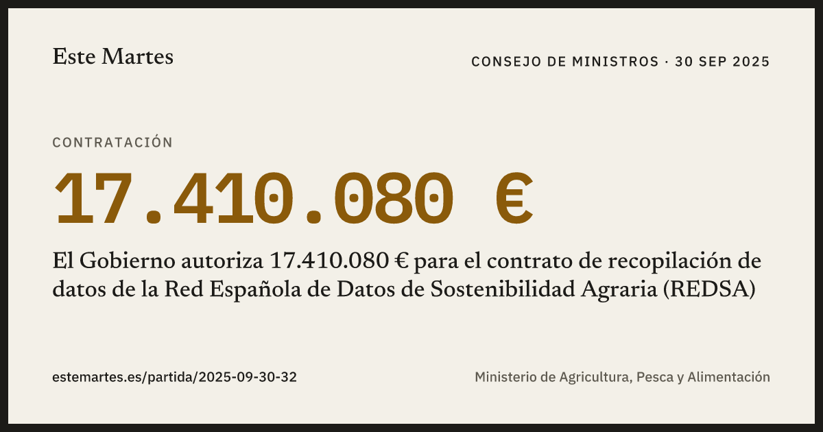 Tarjeta: El Gobierno autoriza 17.410.080 € para el contrato de recopilación de datos de la Red Española de Datos de Sostenibilidad Agraria (REDSA)