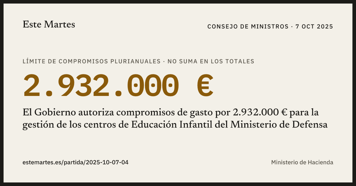 Tarjeta: El Gobierno autoriza compromisos de gasto por 2.932.000 € para la gestión de los centros de Educación Infantil del Ministerio de Defensa