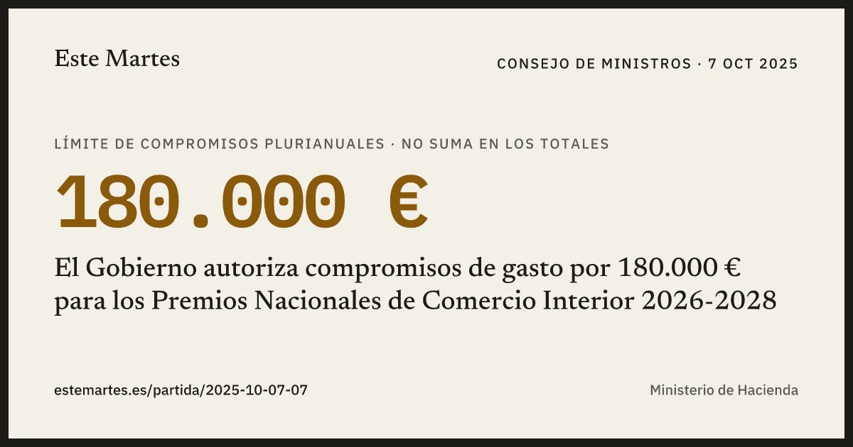 Tarjeta: El Gobierno autoriza compromisos de gasto por 180.000 € para los Premios Nacionales de Comercio Interior 2026-2028