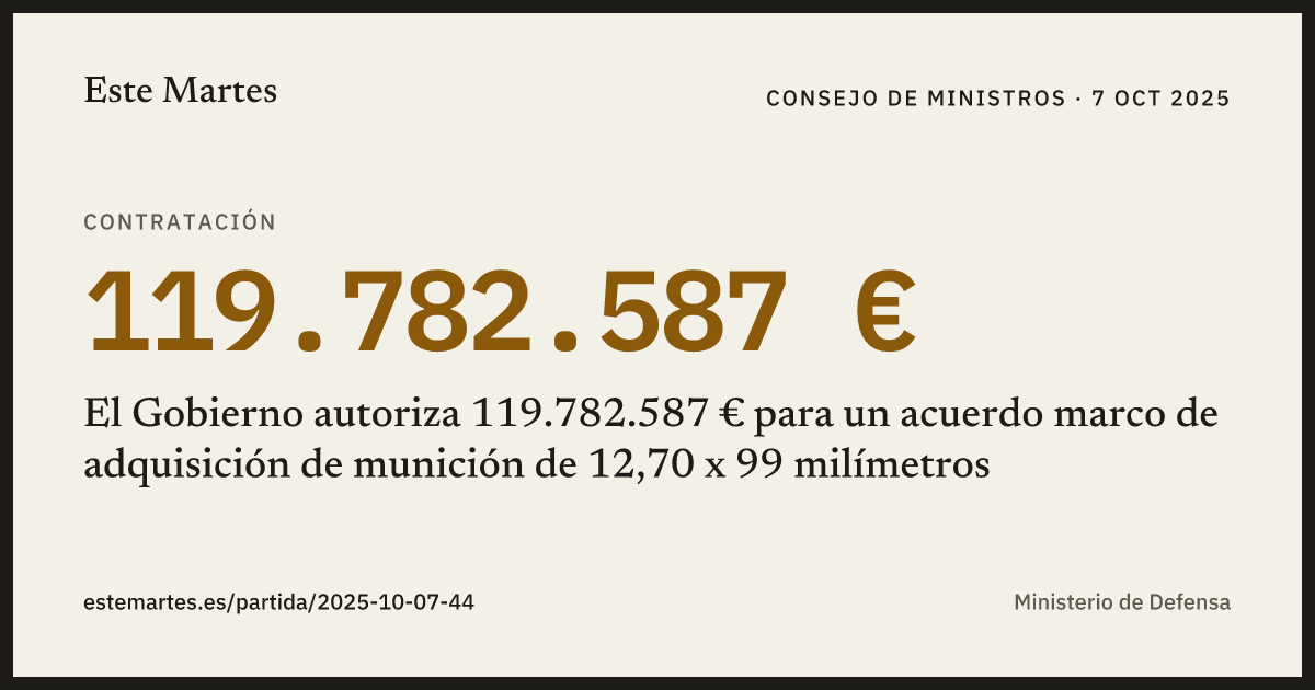 Tarjeta: El Gobierno autoriza 119.782.587 € para un acuerdo marco de adquisición de munición de 12,70 x 99 milímetros
