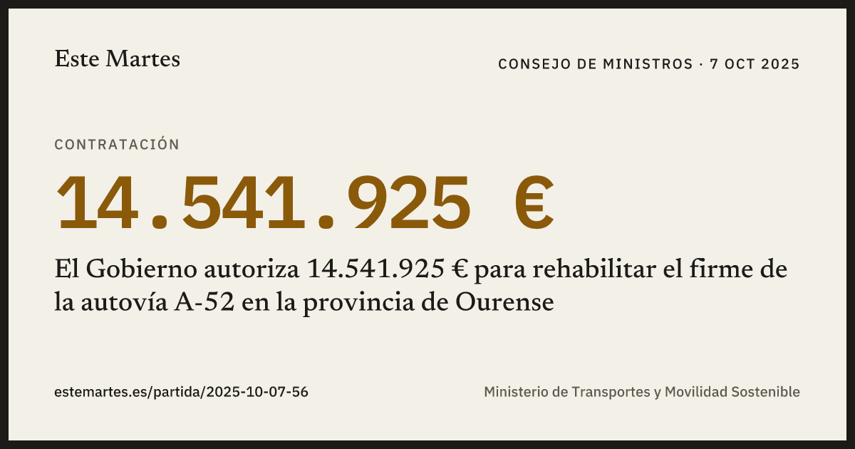 Tarjeta: El Gobierno autoriza 14.541.925 € para rehabilitar el firme de la autovía A-52 en la provincia de Ourense