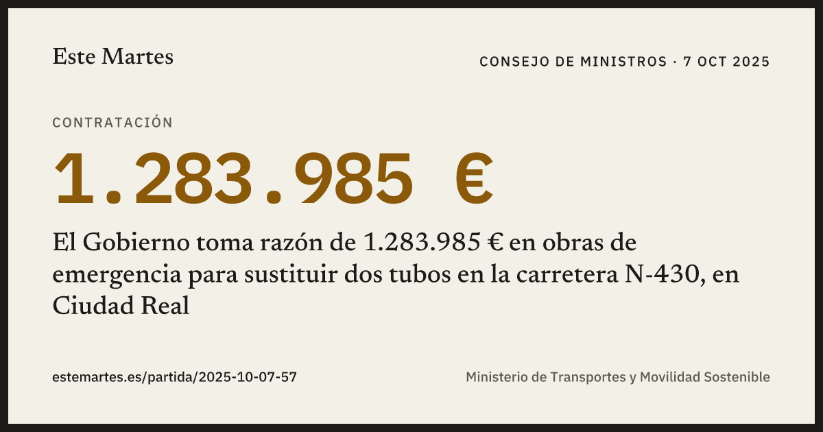 Tarjeta: El Gobierno toma razón de 1.283.985 € en obras de emergencia para sustituir dos tubos en la carretera N-430, en Ciudad Real