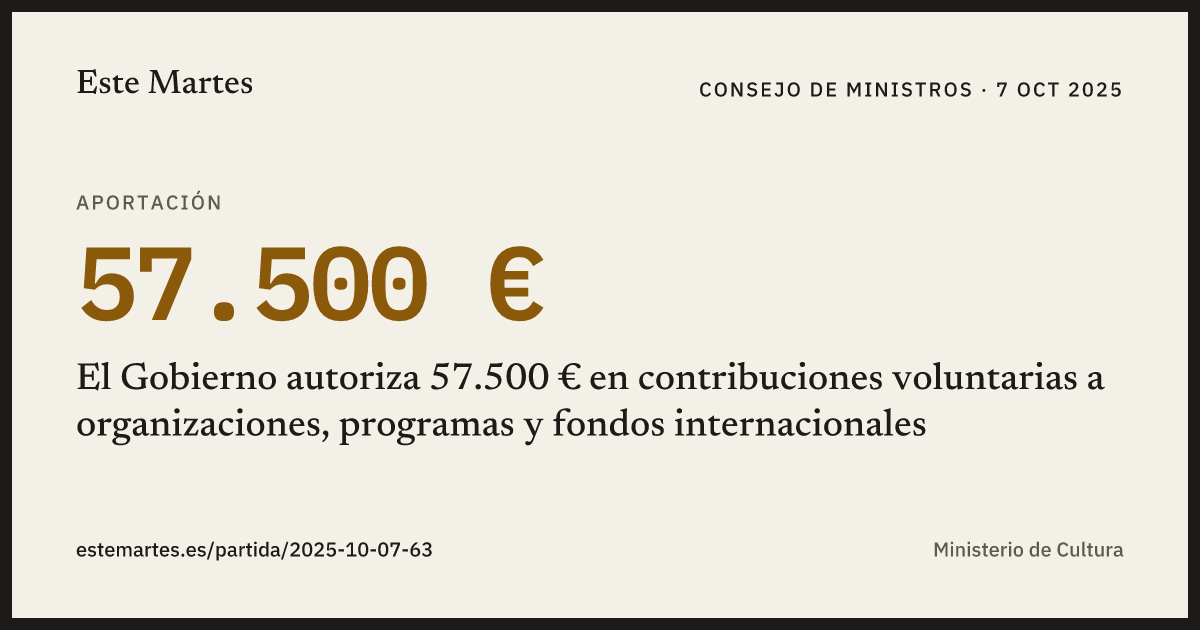 Tarjeta: El Gobierno autoriza 57.500 € en contribuciones voluntarias a organizaciones, programas y fondos internacionales