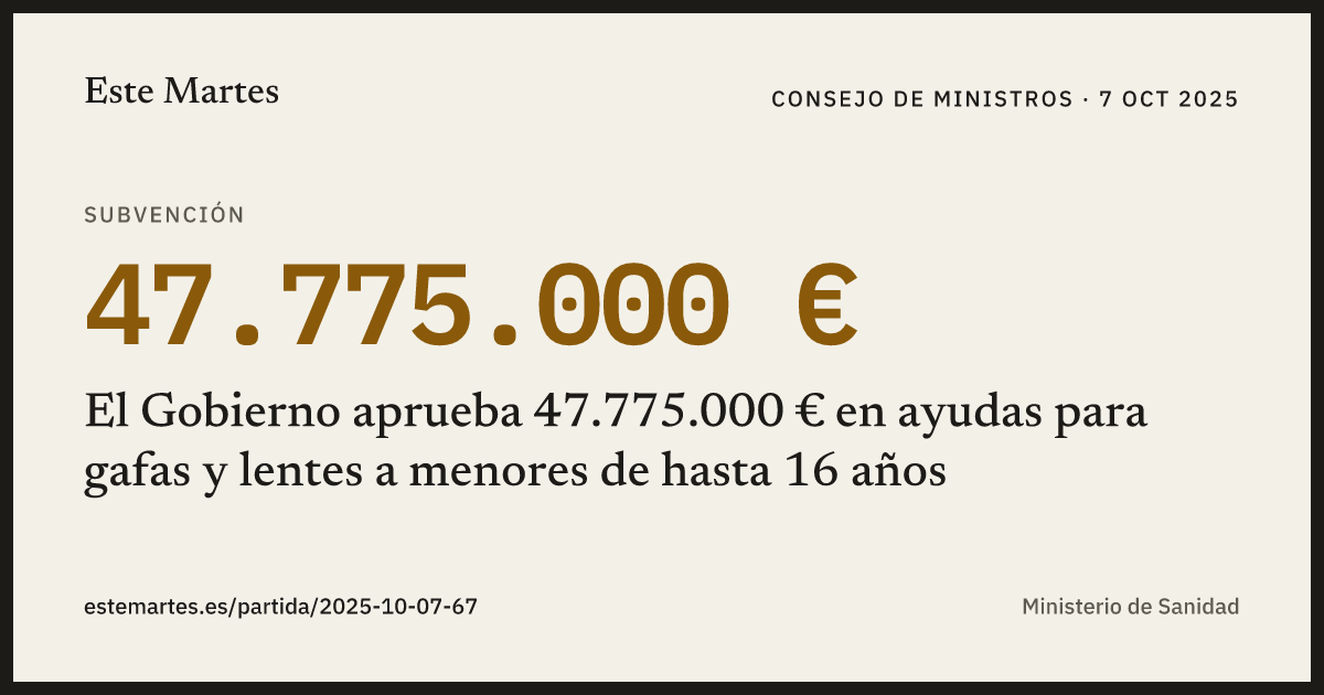Tarjeta: El Gobierno aprueba 47.775.000 € en ayudas para gafas y lentes a menores de hasta 16 años
