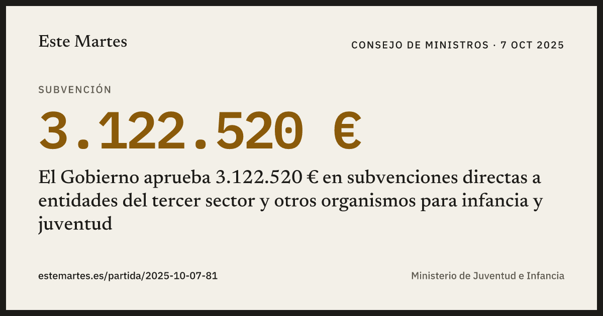 Tarjeta: El Gobierno aprueba 3.122.520 € en subvenciones directas a entidades del tercer sector y otros organismos para infancia y juventud