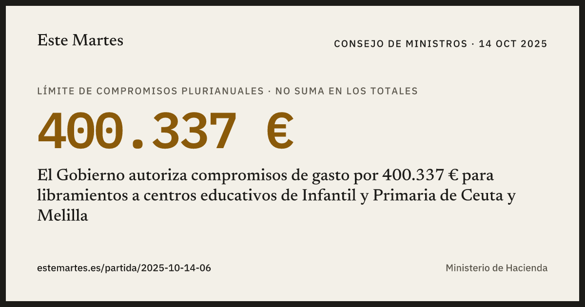 Tarjeta: El Gobierno autoriza compromisos de gasto por 400.337 € para libramientos a centros educativos de Infantil y Primaria de Ceuta y Melilla