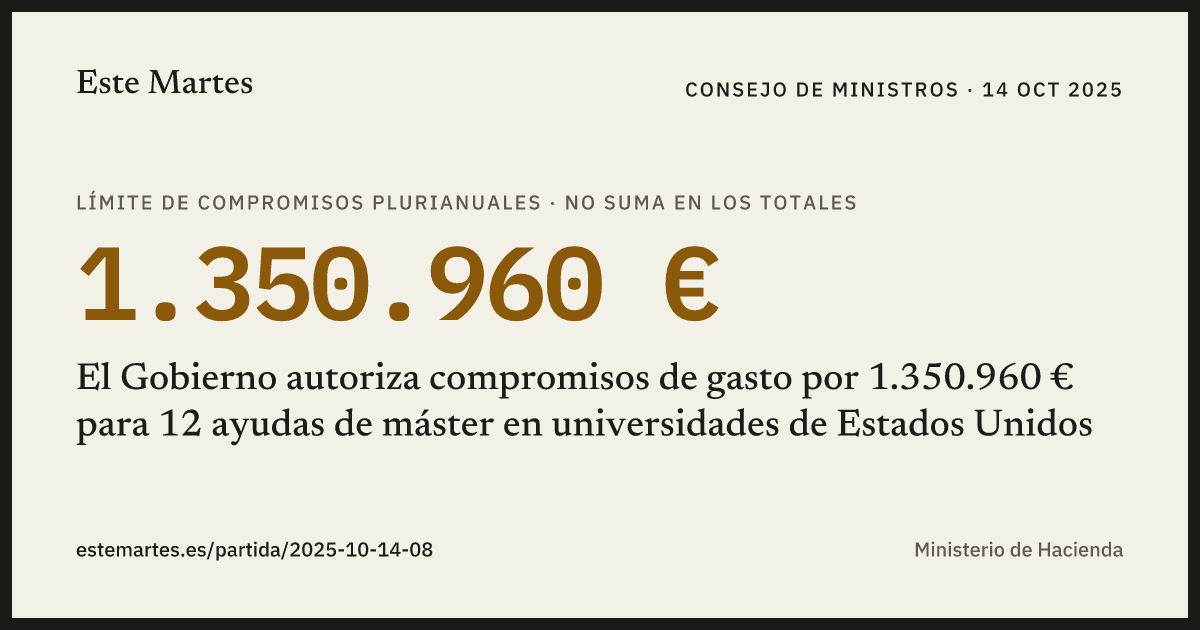 Tarjeta: El Gobierno autoriza compromisos de gasto por 1.350.960 € para 12 ayudas de máster en universidades de Estados Unidos