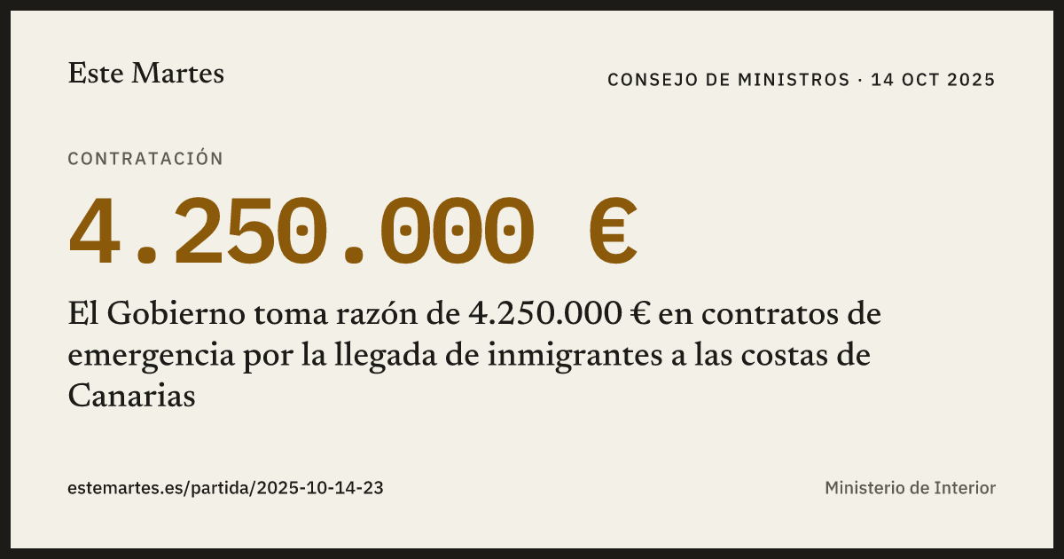 Tarjeta: El Gobierno toma razón de 4.250.000 € en contratos de emergencia por la llegada de inmigrantes a las costas de Canarias