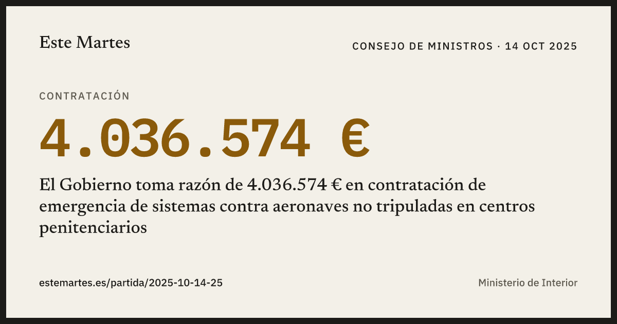 Tarjeta: El Gobierno toma razón de 4.036.574 € en contratación de emergencia de sistemas contra aeronaves no tripuladas en centros penitenciarios
